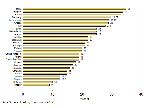 figure-2-eu-28-statuory-tax-rate