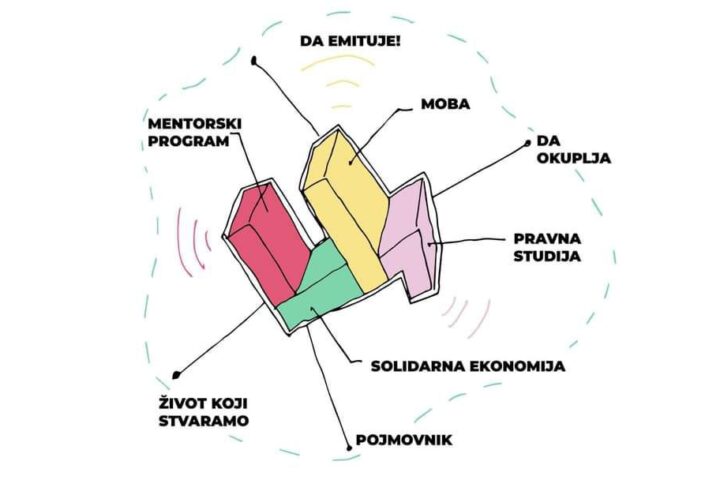 Centar za novo stambeno zadrugarstvo, ilustracija